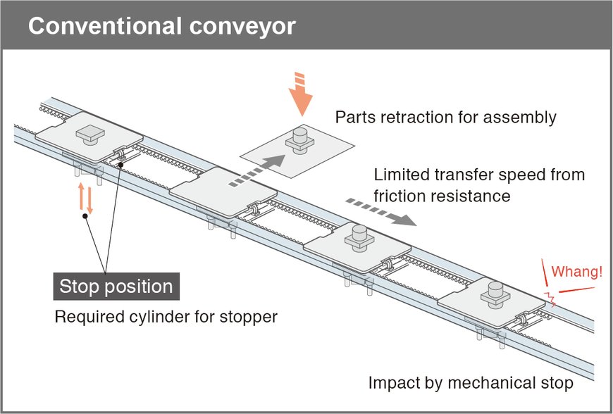 Yamaha Begins Agile Manufacturing with Flexible Transport 